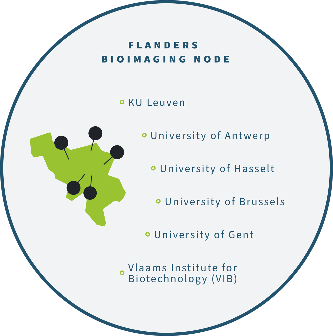 Flanders BioImaging