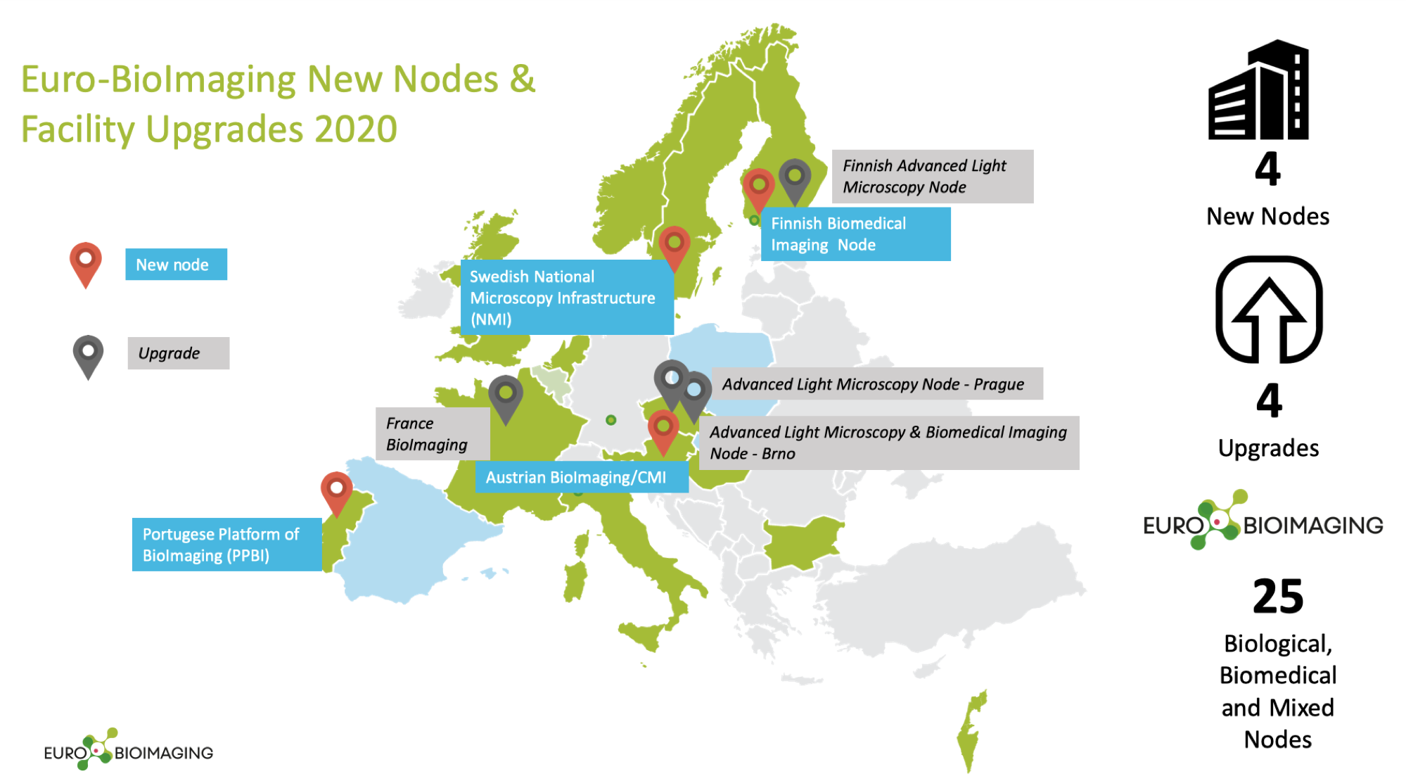 New_nodes_2020