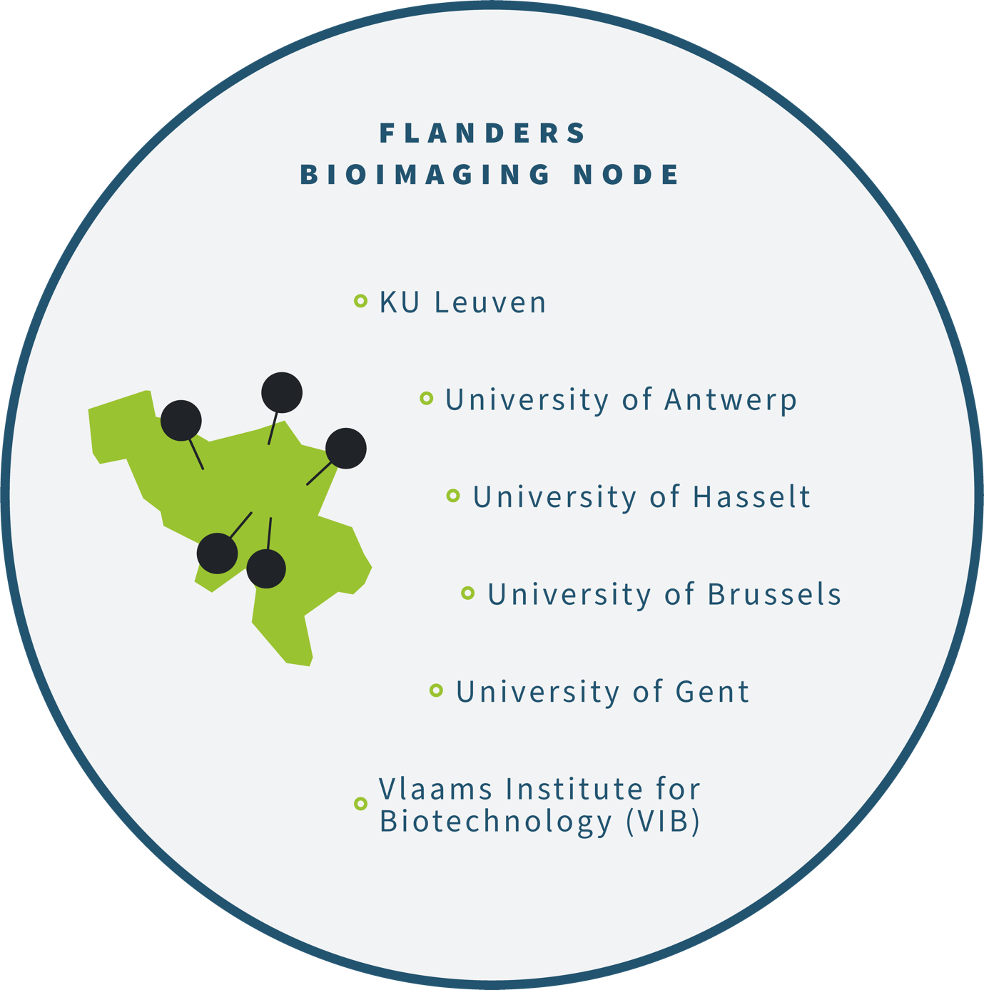 Flanders BioImaging Node sites